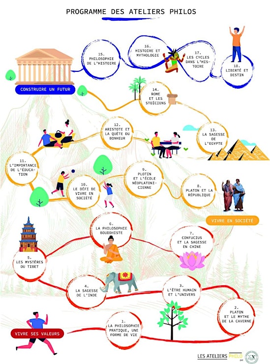 programmeAtelierPhilo